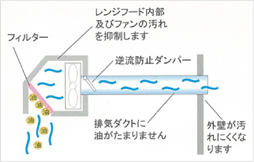 フィルター説明図