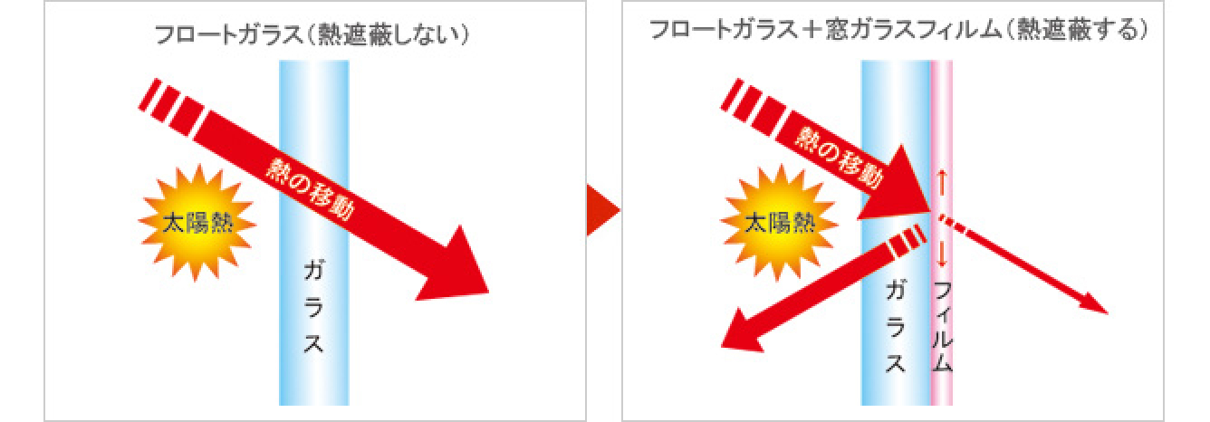 熱遮蔽のしくみ