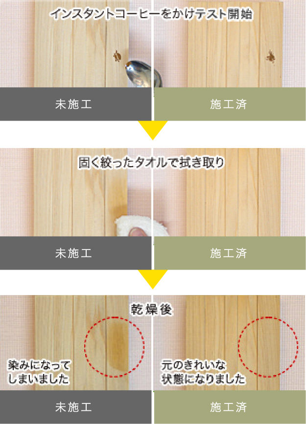 白木コートの効果テスト